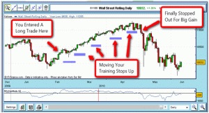 Spread Betting Stop Loss Order