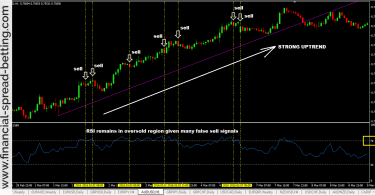 Relative Strength