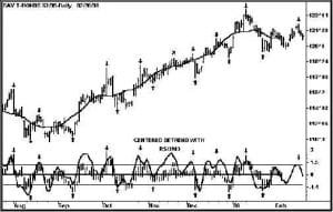 Cycle and Centered Detrend