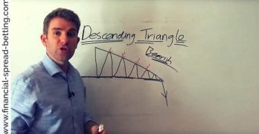 Descending Triangle