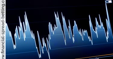 Other Inter-Market Relationships: Commodity Prices, The Dollar, and Emerging Market Equity