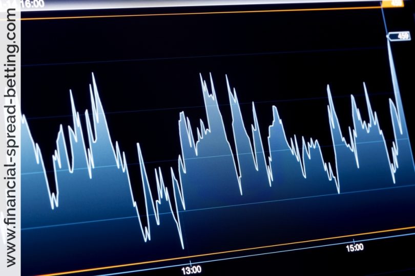 Other Inter-Market Relationships: Commodity Prices, The Dollar, and Emerging Market Equity