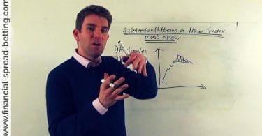 Introduction: Reversal and Continuation Patterns