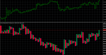 Testing Support: Buying and Selling