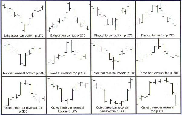 Reversal Bottom