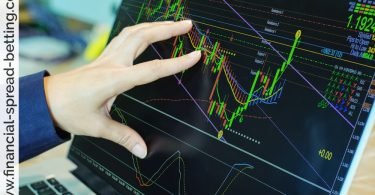 Trading with Technical Indicators