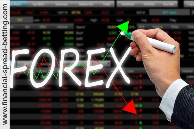 Trading the Forex Markets