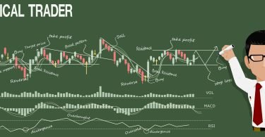 What is Technical Analysis?