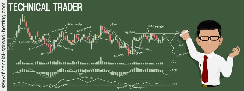 What is Technical Analysis?