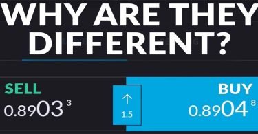 What is the Bid Offer Spread