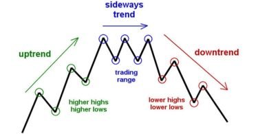 Trend Trading