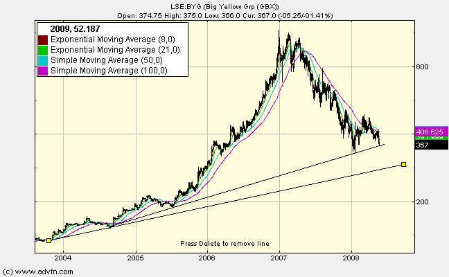 Chart looking bad - imminent break down