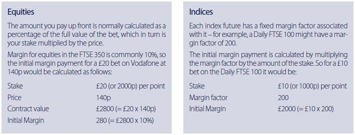 Deposit Margins