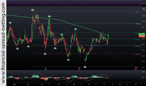 Elliott Wave Theory