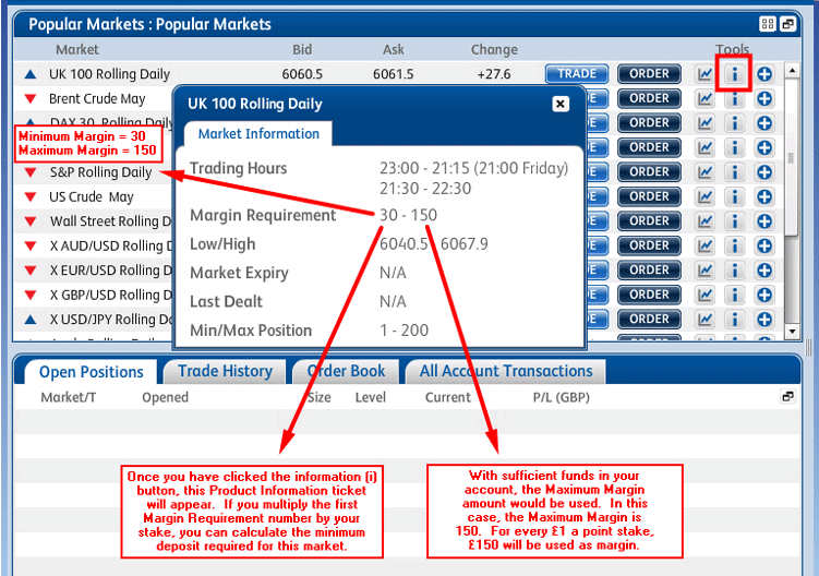 Initial Margin Requirement at Trade Nation