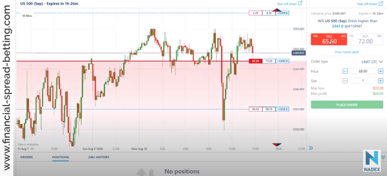 Nadex Trading