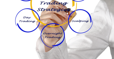 Trading Tactics and Strategies