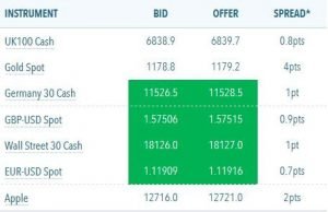 TradeNation Tight Spreads