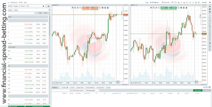 cTrader Platform