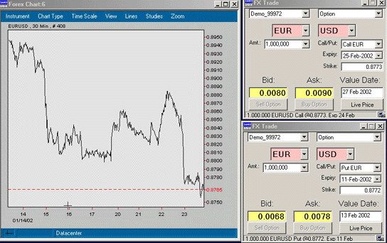 Forex exotic options will explode in popularity in the near future