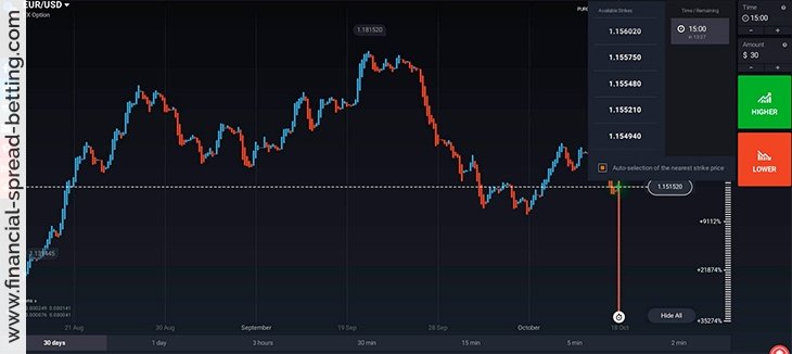 Forex Options