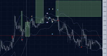 Oanda FXBoxOption