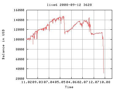 OlsenInvest Crash