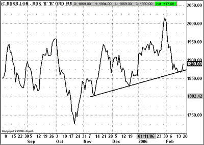 Head & Shoulders