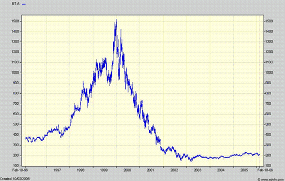 With spread betting it is essential to establish the direction and strength of the trend