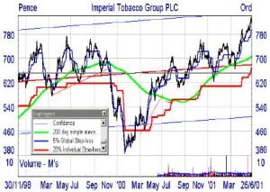 Vince Stanzione trading chart