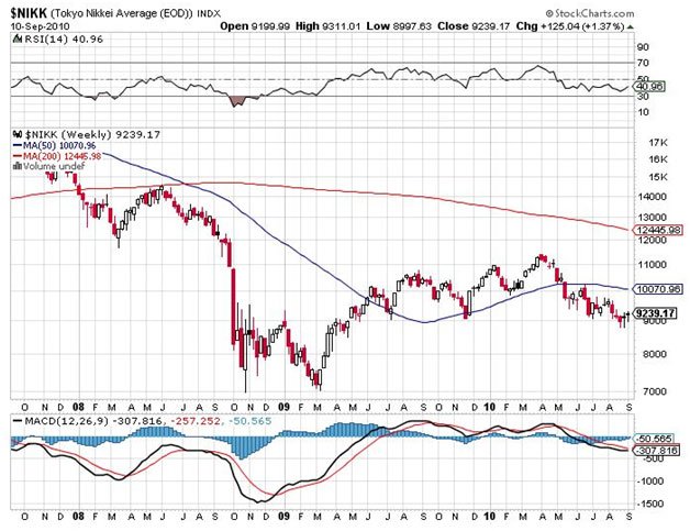 Trading Example: Spread Betting Example Japanese Nikkei 225