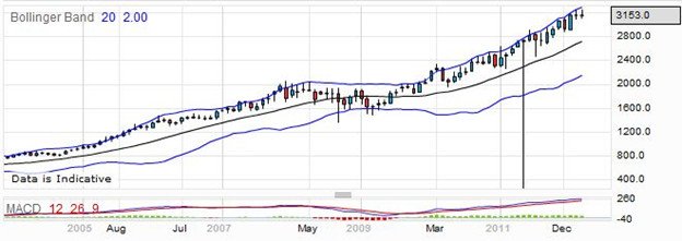 British American Tobacco