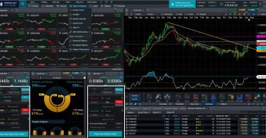 CMC Markets Review