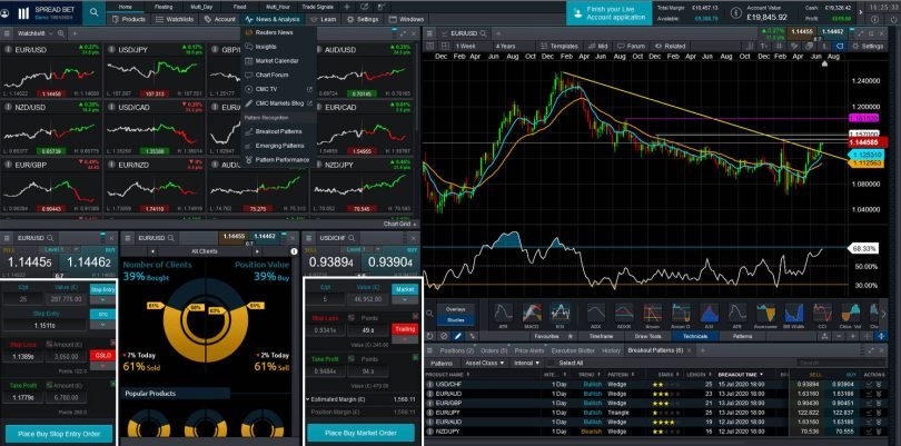 CMC Markets Review