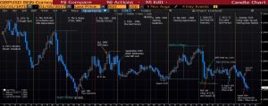 Chart 1. GBPUSD historical monthly candlesticks since 1971 (Source: Bloomberg)