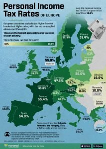 Personal Tax Rates in Europe