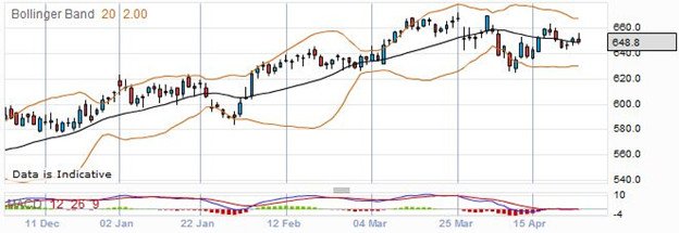 Trading Compass Group