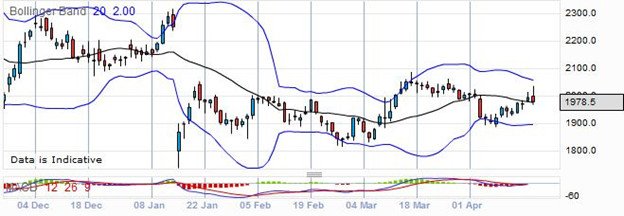 Trading Carnival Shares