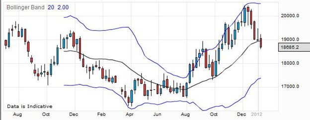 USD / Czech Krona