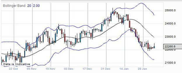 USD / HUF Currency Pair