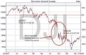 Dow 2008 Crash