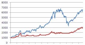 Backtesting Automated System