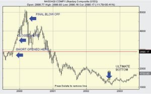 Nasdaq Composite