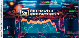 Oil Price History