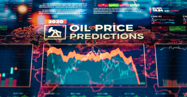 Oil Price History