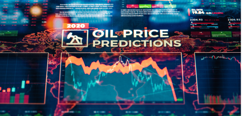 Oil Price History