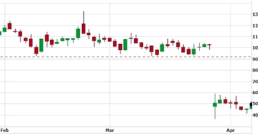 Price Gaps