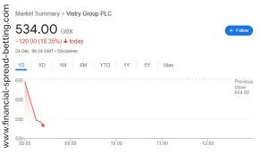 Vistry Group Profit Warning