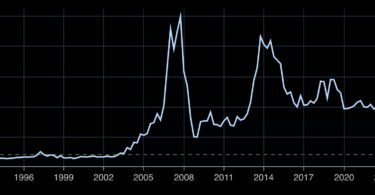 Carl Icahn Rise and Fall